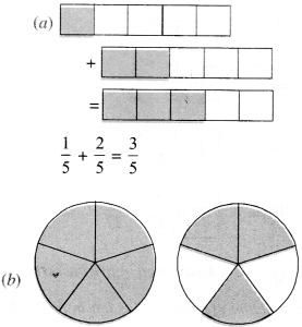 NCERT Solutions for Class 6 Maths Chapter 7 Fractions 87